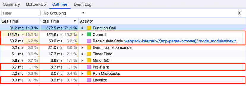Call Tree